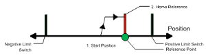 UDFB HomeFindHomeInput